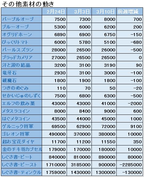 f:id:maxdq10:20190310003005j:plain