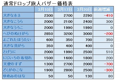 f:id:maxdq10:20190320013455j:plain