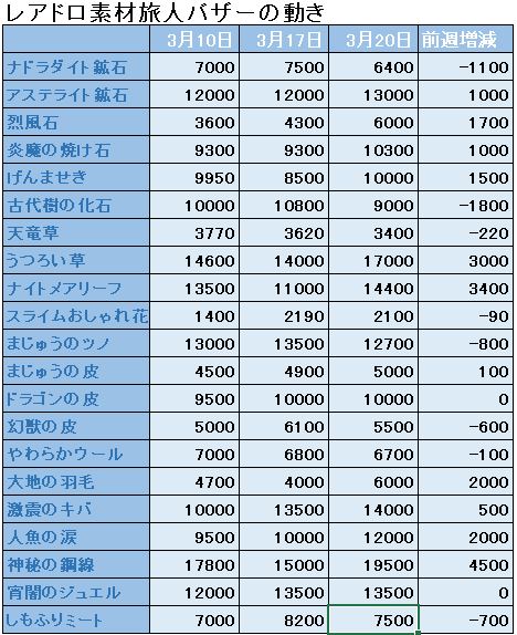 f:id:maxdq10:20190320013701j:plain