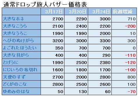 f:id:maxdq10:20190323233258j:plain f:id:maxdq10:20190323233258j:plain