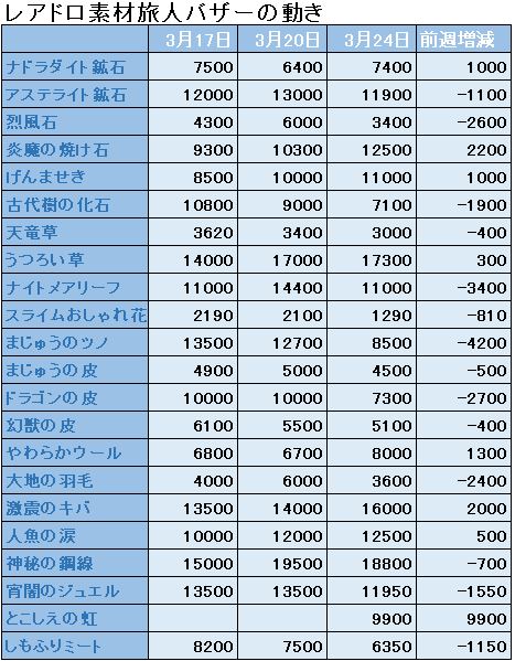 f:id:maxdq10:20190323233317j:plain f:id:maxdq10:20190323233317j:plain
