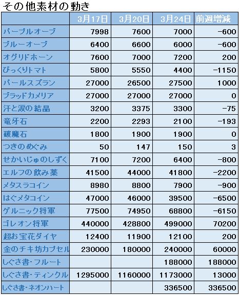 f:id:maxdq10:20190323233340j:plain f:id:maxdq10:20190323233340j:plain