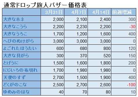 f:id:maxdq10:20190414011702j:plain