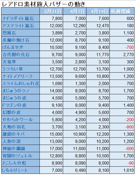 f:id:maxdq10:20190414011717j:plain