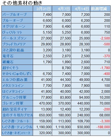 f:id:maxdq10:20190414011731j:plain