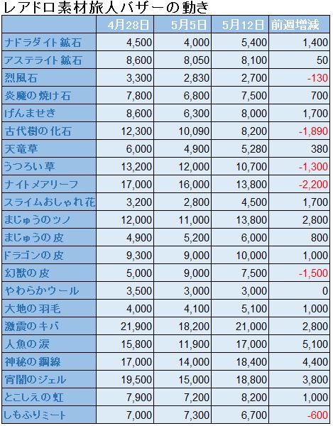 f:id:maxdq10:20190512014650j:plain