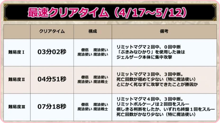f:id:maxdq10:20190522015855j:plain f:id:maxdq10:20190522015855j:plain