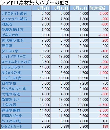 f:id:maxdq10:20190623030850j:plain f:id:maxdq10:20190623030850j:plain