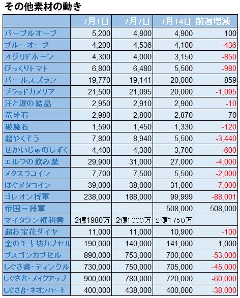 f:id:maxdq10:20190714030714j:plain f:id:maxdq10:20190714030714j:plain