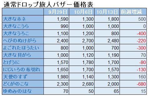 f:id:maxdq10:20191013202310j:plain