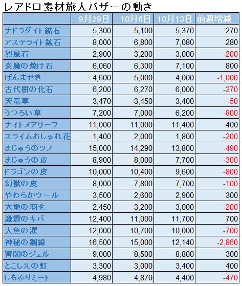 f:id:maxdq10:20191013202320j:plain