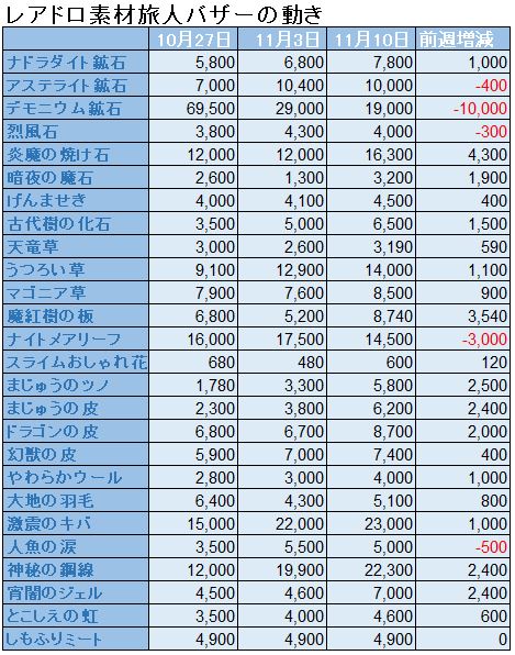 f:id:maxdq10:20191110011733j:plain