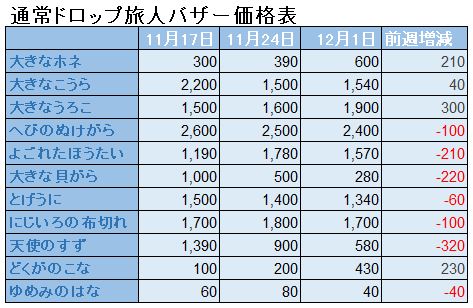 f:id:maxdq10:20191201002301j:plain