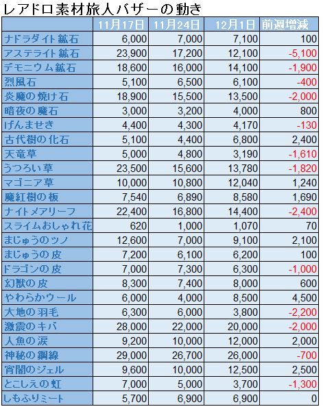 f:id:maxdq10:20191201002311j:plain