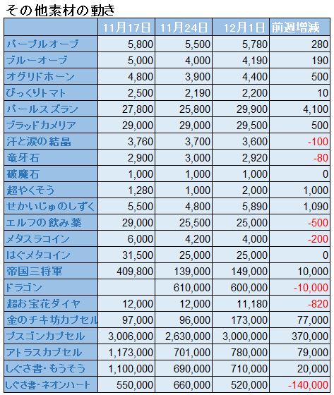 f:id:maxdq10:20191201002322j:plain