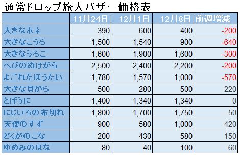 f:id:maxdq10:20191208002934j:plain f:id:maxdq10:20191208002934j:plain