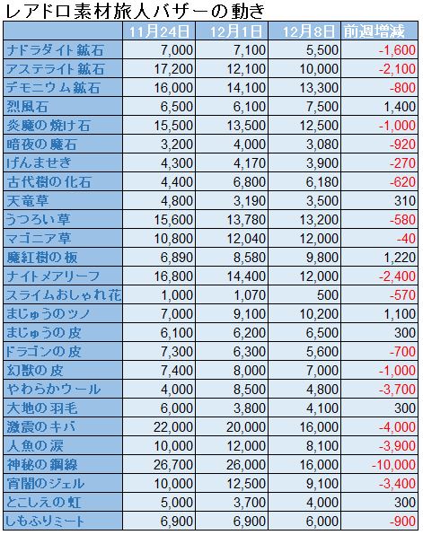 f:id:maxdq10:20191208002952j:plain f:id:maxdq10:20191208002952j:plain