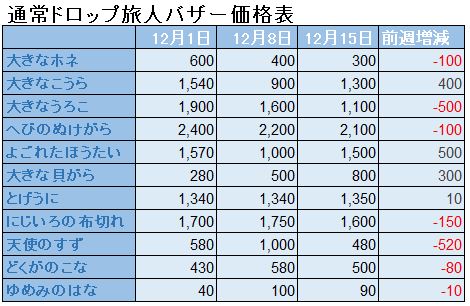 f:id:maxdq10:20191215020052j:plain