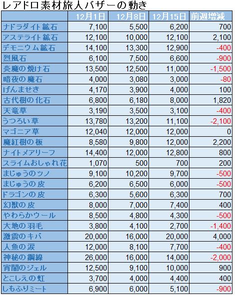 f:id:maxdq10:20191215020108j:plain