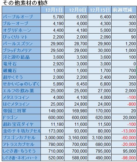 f:id:maxdq10:20191215020125j:plain