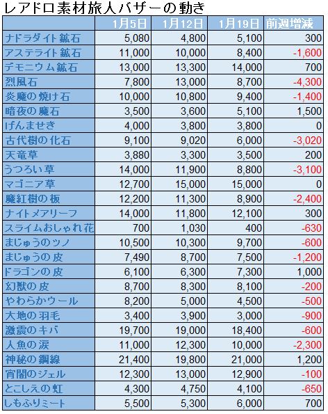 f:id:maxdq10:20200119030117j:plain