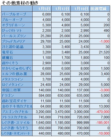 f:id:maxdq10:20200119030128j:plain