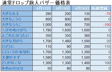 f:id:maxdq10:20200426140210j:plain f:id:maxdq10:20200426140210j:plain