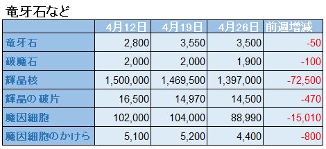 f:id:maxdq10:20200426140223j:plain f:id:maxdq10:20200426140223j:plain