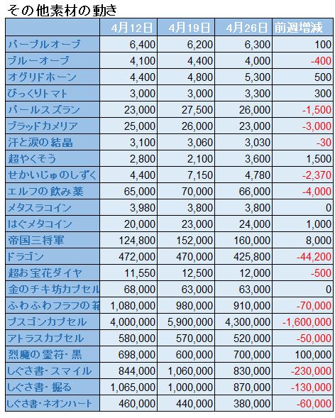 f:id:maxdq10:20200426140244j:plain f:id:maxdq10:20200426140244j:plain