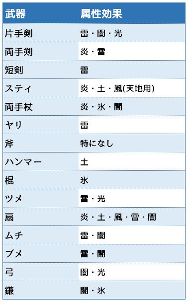神ベルトを目指して 戦神のベルトの武器と相性のよい属性効果をまとめてみましたよ ドラクエ10好きのミルクでミルクティドラクエ 金策ブログ 神ベルトを目指して 戦神のベルトの武器と相性のよい属性効果をまとめてみましたよ ドラクエ10好きのミルクでミルクティドラクエ 金策ブログ