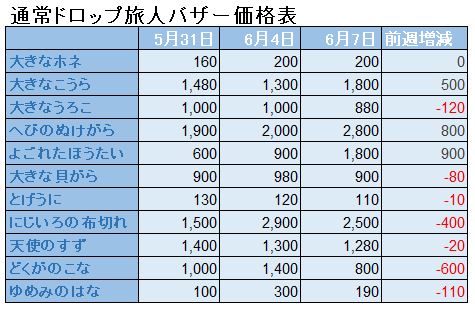 f:id:maxdq10:20200607114227j:plain f:id:maxdq10:20200607114227j:plain