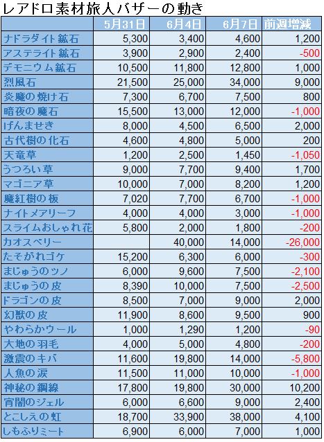 f:id:maxdq10:20200607114237j:plain f:id:maxdq10:20200607114237j:plain