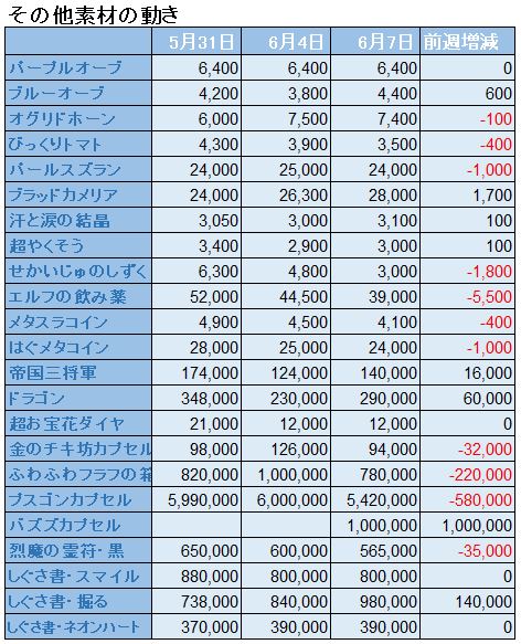 f:id:maxdq10:20200607114249j:plain f:id:maxdq10:20200607114249j:plain