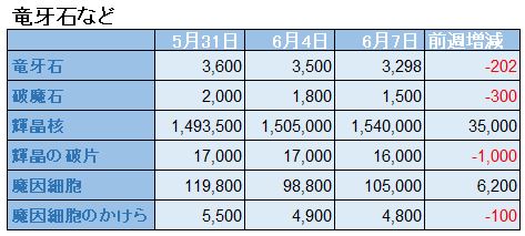 f:id:maxdq10:20200607114301j:plain f:id:maxdq10:20200607114301j:plain