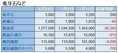f:id:maxdq10:20200711230221j:plain