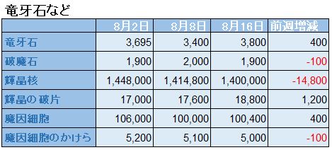 f:id:maxdq10:20200815201300j:plain f:id:maxdq10:20200815201300j:plain