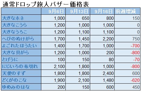 f:id:maxdq10:20200917005537j:plain f:id:maxdq10:20200917005537j:plain