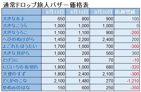f:id:maxdq10:20200920001843j:plain f:id:maxdq10:20200920001843j:plain