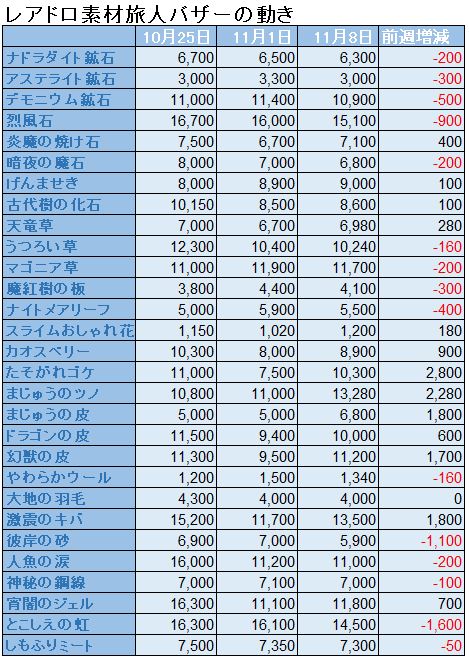 f:id:maxdq10:20201108110312j:plain f:id:maxdq10:20201108110312j:plain