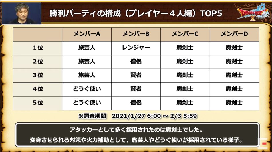 速報版 超ドラクエ10tvにて公開されたプチ情報のまとめ 2 18 ドラクエ10好きのミルクでミルクティドラクエ 金策ブログ 速報版 超ドラクエ10tvにて公開されたプチ情報のまとめ 2 18 ドラクエ10好きのミルクでミルクティドラクエ 金策ブログ