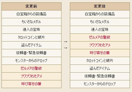 今更聞けない ドラクエ10の盗み金策のやり方をまとめてみましたよ ドラクエ10好きのミルクでミルクティドラクエ 金策ブログ
