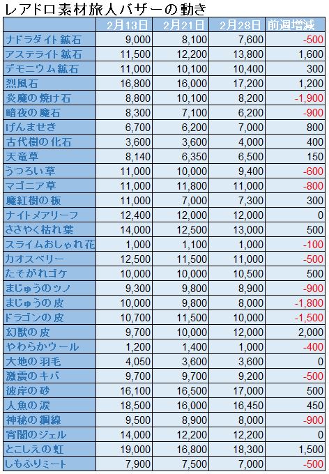 f:id:maxdq10:20210228111427j:plain