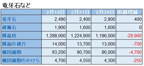 f:id:maxdq10:20210228111519j:plain