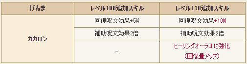 げんまレベル110解放クエストを攻略してきましたよ ドラクエ10好きのミルクでミルクティドラクエ 金策ブログ