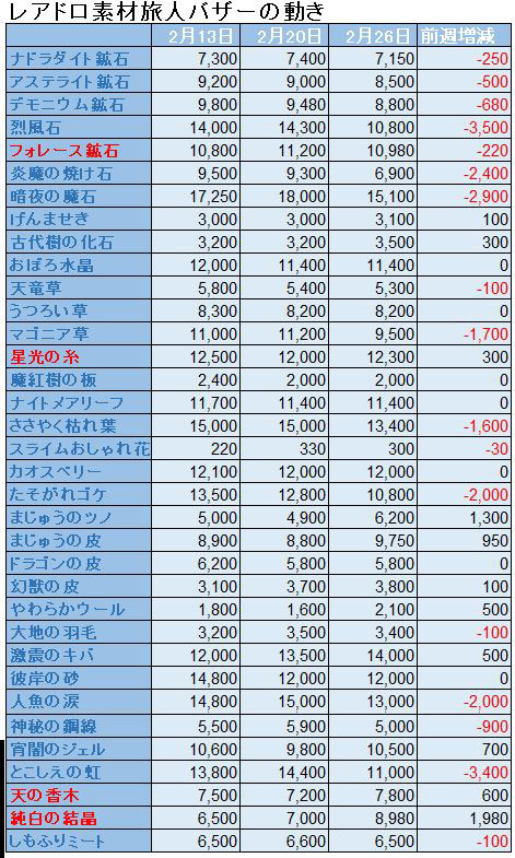 f:id:maxdq10:20220226210519j:plain