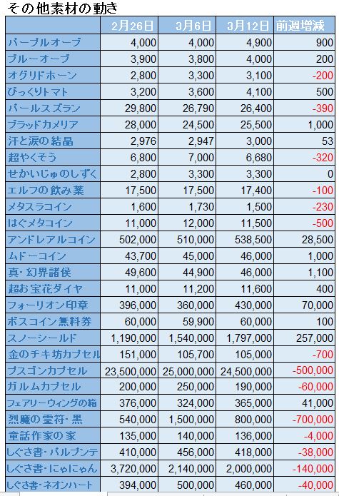 f:id:maxdq10:20220312212208j:plain