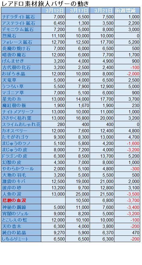f:id:maxdq10:20220321165134j:plain