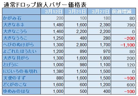 f:id:maxdq10:20220327113655j:plain