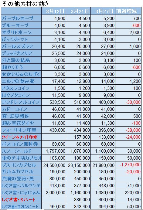 f:id:maxdq10:20220327113726j:plain