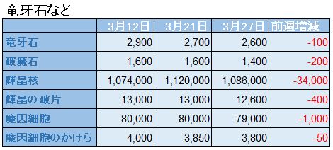 f:id:maxdq10:20220327113846j:plain